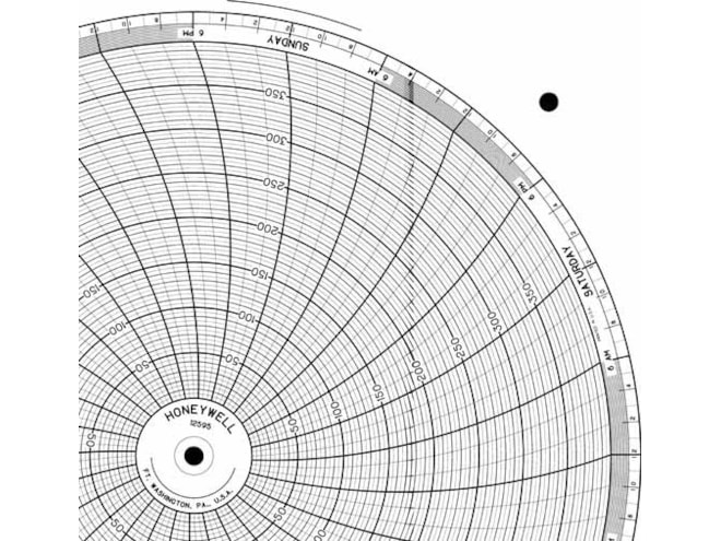 Honeywell 12595 Ink Writing Circular Chart