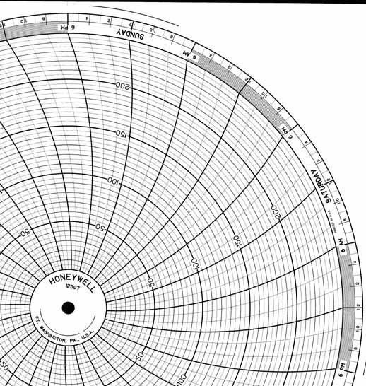 Honeywell 12597  Ink Writing Circular Chart