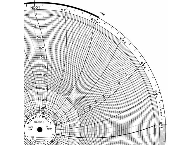 Honeywell 12060 Ink Writing Circular Chart