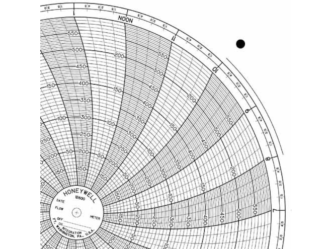 Honeywell 12600 Ink Writing Circular Chart