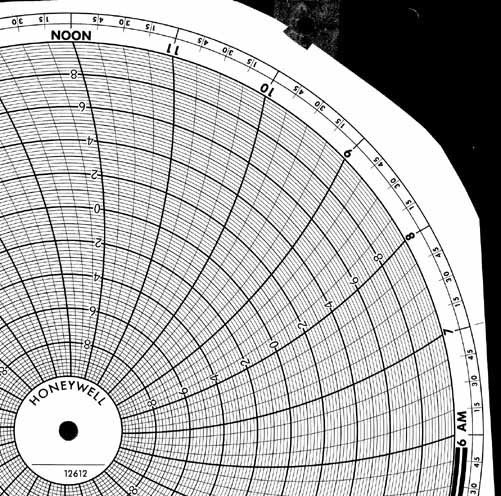 Honeywell 12612  Ink Writing Circular Chart