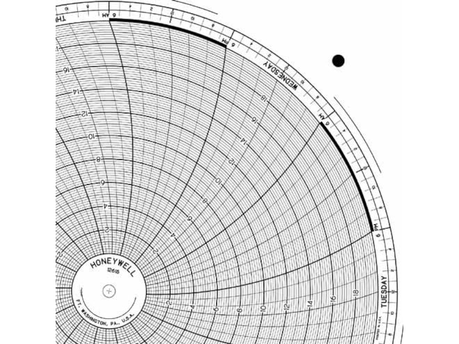 Honeywell 12615 Ink Writing Circular Chart
