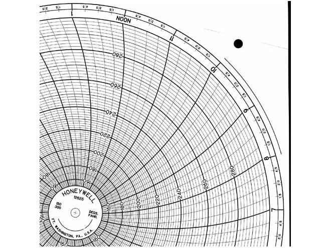 Honeywell 12625 Ink Writing Circular Chart
