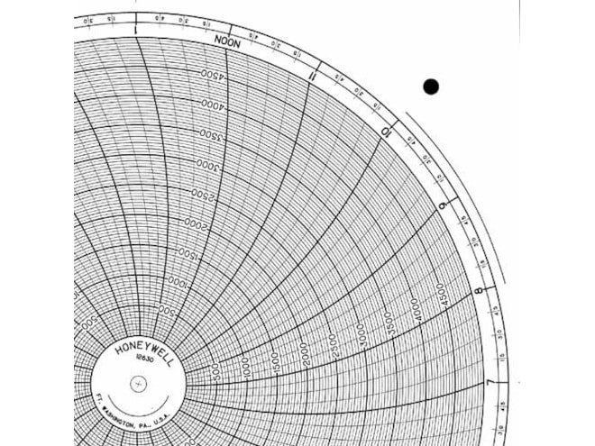 Honeywell 12630 Ink Writing Circular Chart