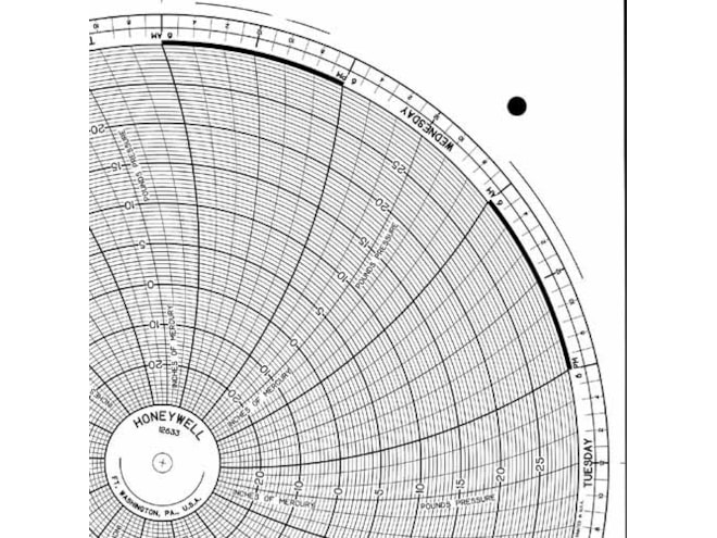 Honeywell 12633 Ink Writing Circular Chart
