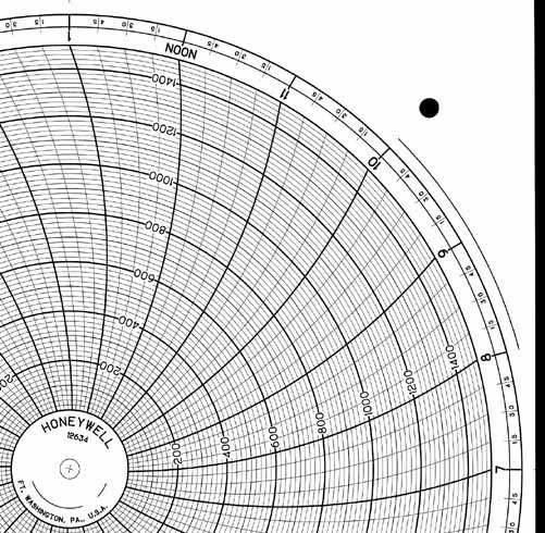 Honeywell 12634  Ink Writing Circular Chart