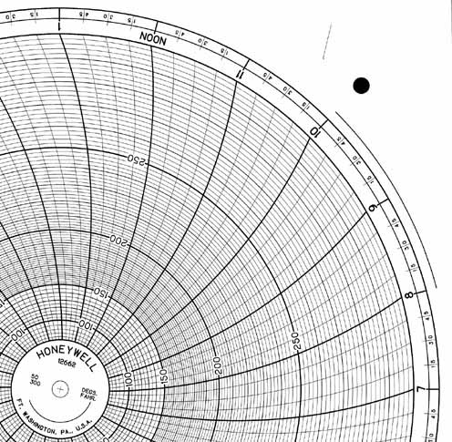 Honeywell 12662  Ink Writing Circular Chart