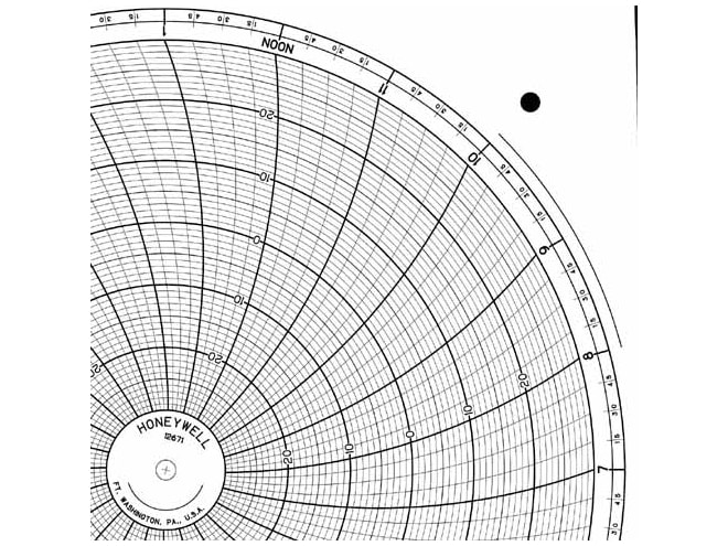 Honeywell 12671 Ink Writing Circular Chart