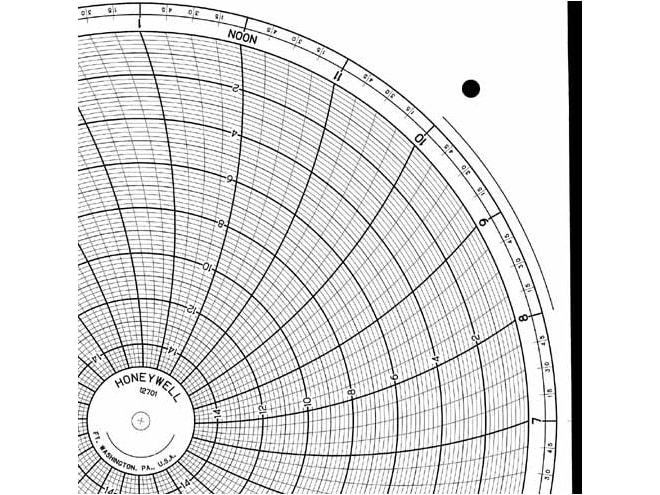 Honeywell 12701 Ink Writing Circular Chart