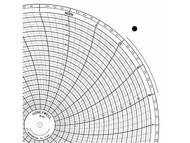 Honeywell 12712 Ink Writing Circular Chart