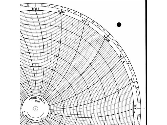 Honeywell 12741 Ink Writing Circular Chart
