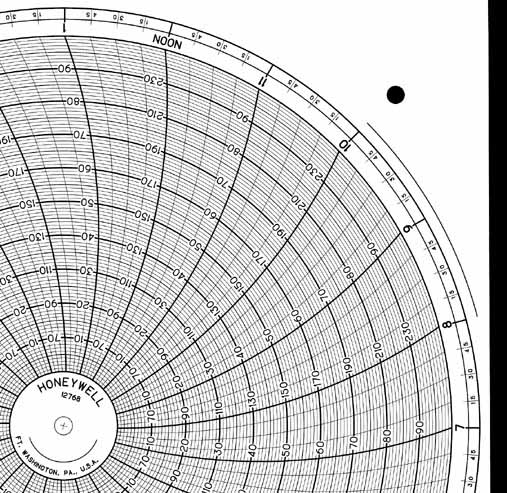 Honeywell 12768  Ink Writing Circular Chart