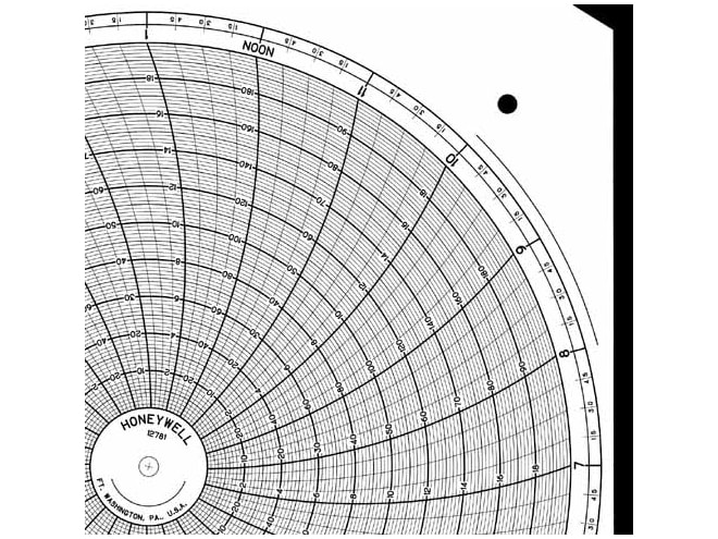Honeywell 12781 Ink Writing Circular Chart