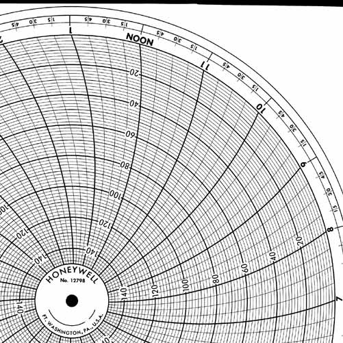 Honeywell 12798  Ink Writing Circular Chart