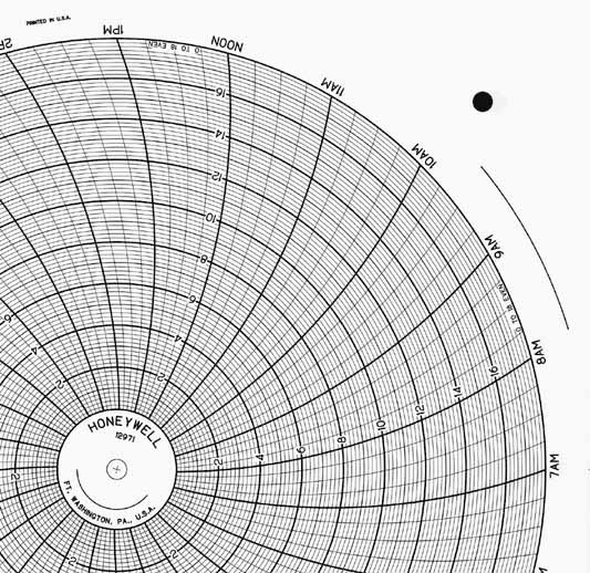 Honeywell 12971  Ink Writing Circular Chart