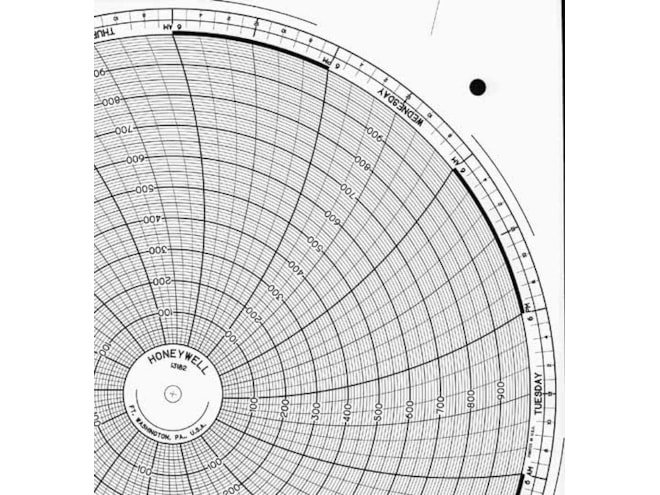Honeywell 13182 Ink Writing Circular Chart