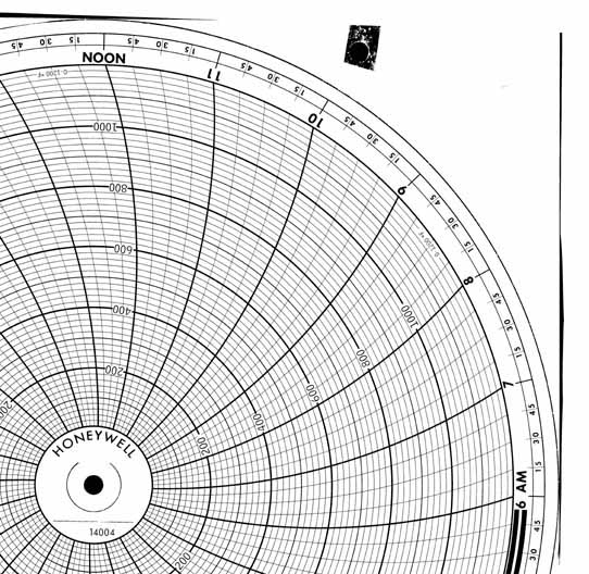 Honeywell 14004  Ink Writing Circular Chart