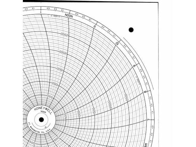 Honeywell 14009 Ink Writing Circular Chart