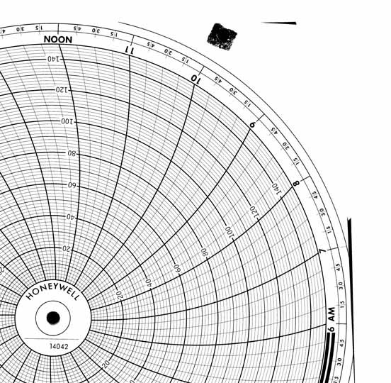 Honeywell 14042  Ink Writing Circular Chart
