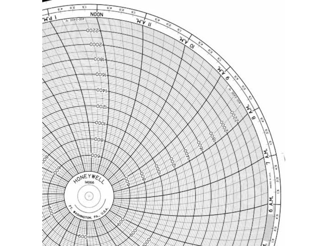 Honeywell 14066 Ink Writing Circular Chart