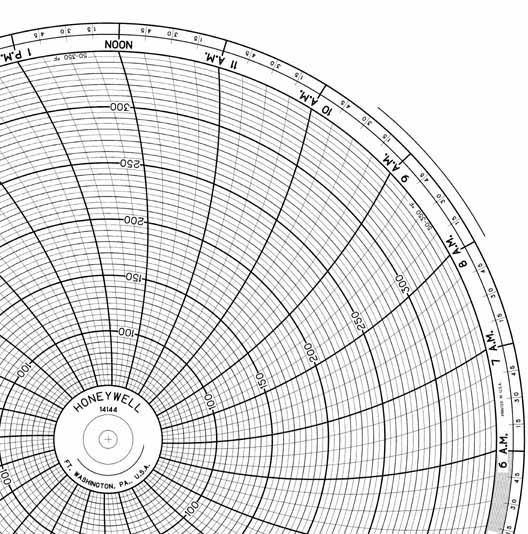 Honeywell 14144  Ink Writing Circular Chart