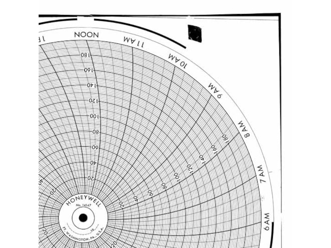 Honeywell 14147 Ink Writing Circular Chart