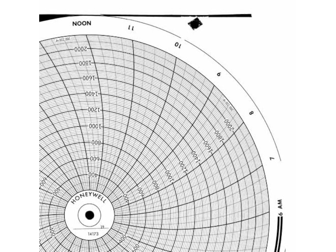 Honeywell 14173 Ink Writing Circular Chart