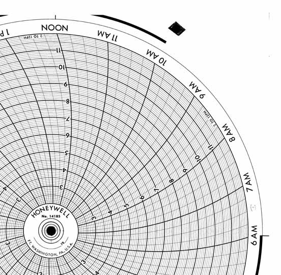 Honeywell 14185  Ink Writing Circular Chart