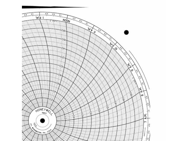 Honeywell 14217 Ink Writing Circular Chart