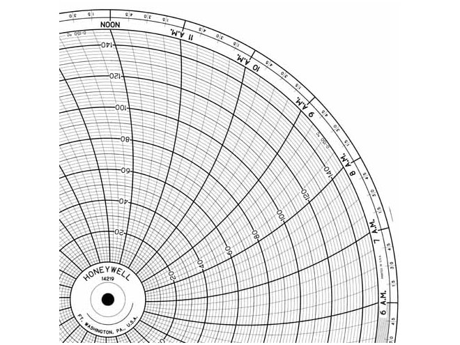 Honeywell 14219 Ink Writing Circular Chart