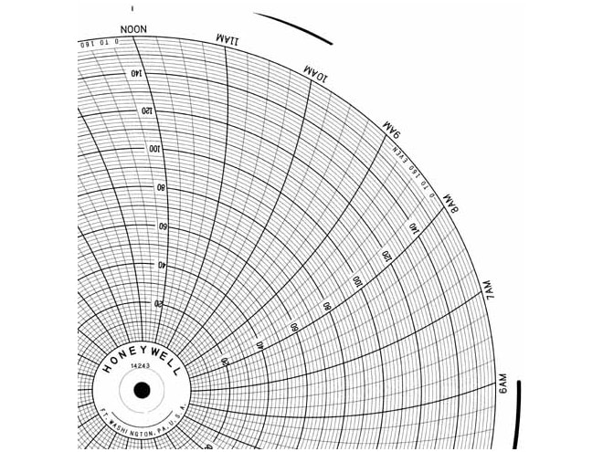 Honeywell 14243 Ink Writing Circular Chart