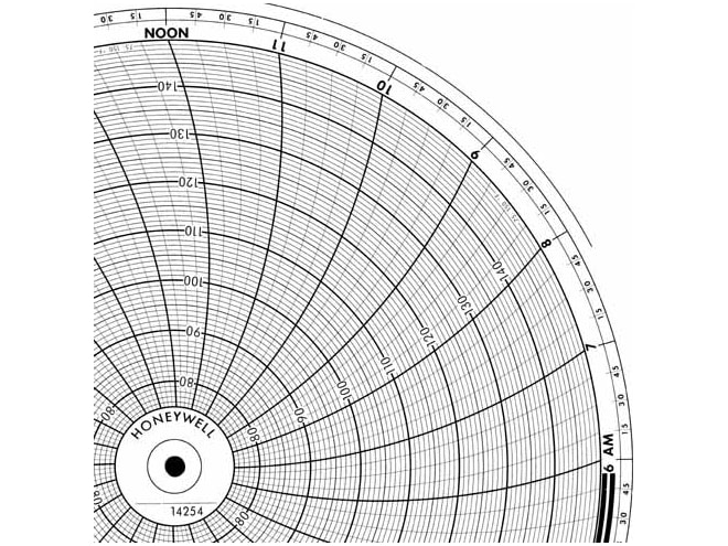 Honeywell 14254 Ink Writing Circular Chart