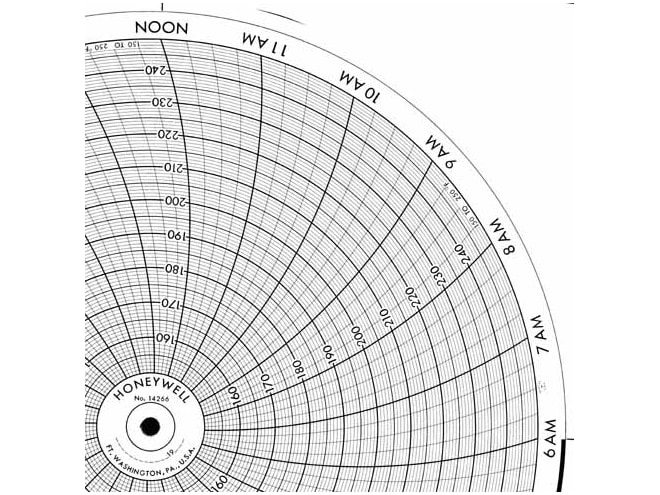 Honeywell 14266 Ink Writing Circular Chart