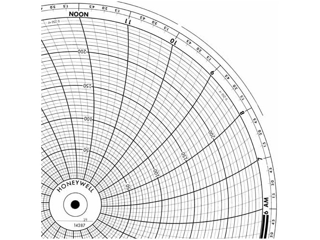 Honeywell 14287 Ink Writing Circular Chart