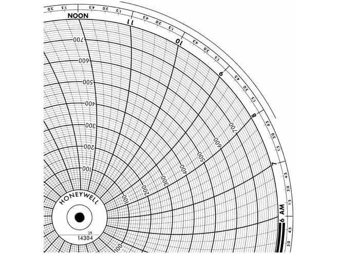Honeywell 14304 Ink Writing Circular Chart