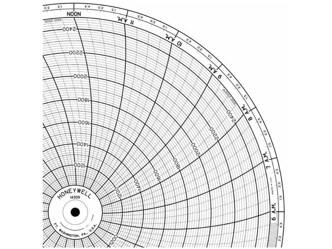 Honeywell 14309 Ink Writing Circular Chart