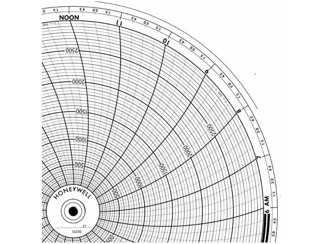 Honeywell 14310 Ink Writing Circular Chart