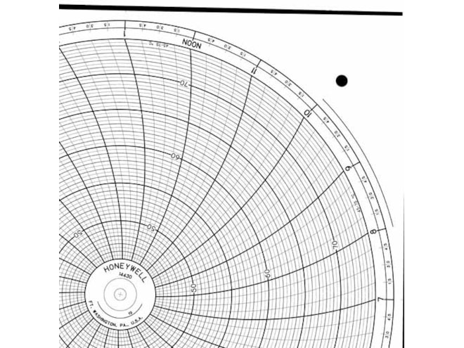 Honeywell 14430 Ink Writing Circular Chart