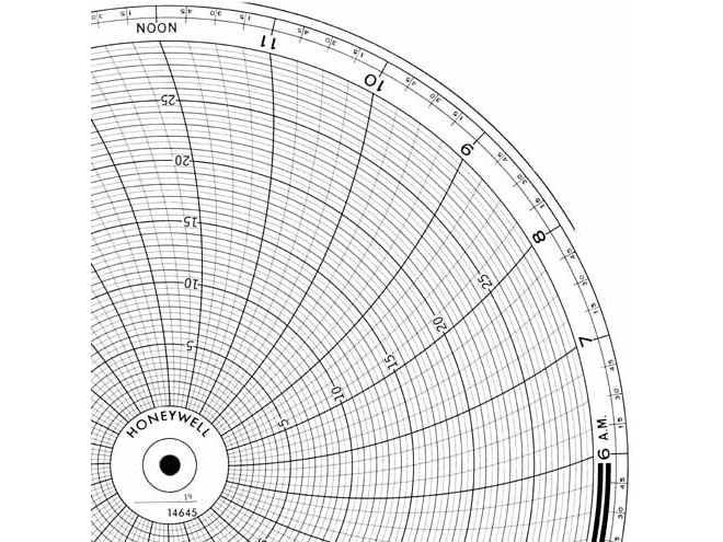 Honeywell 14645 Ink Writing Circular Chart