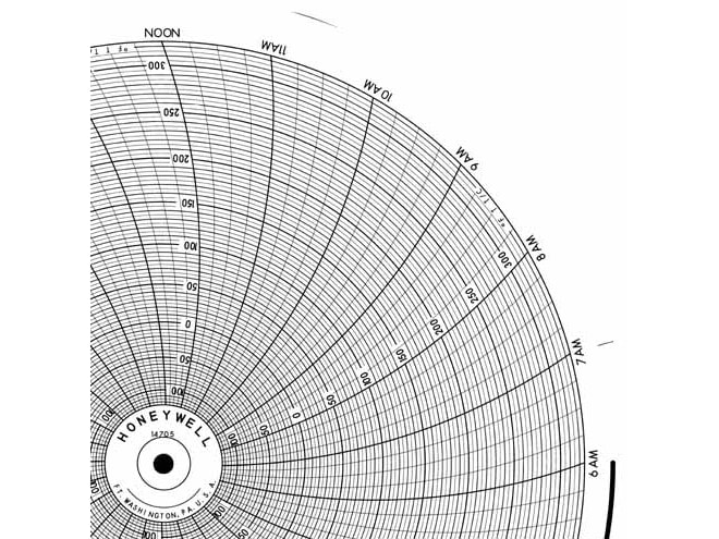 Honeywell 14705 Ink Writing Circular Chart