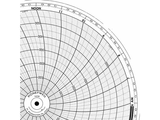 Honeywell 14720 Ink Writing Circular Chart