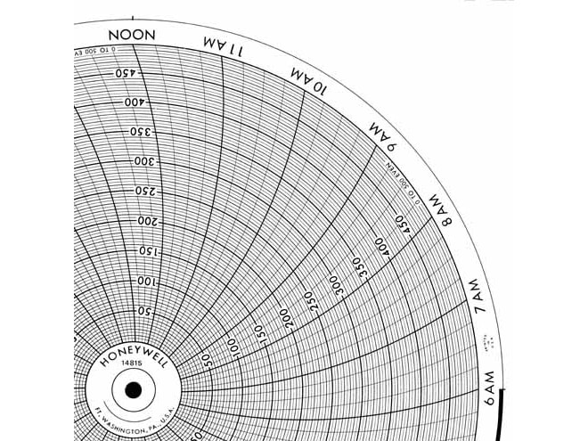 Honeywell 14815 Ink Writing Circular Chart