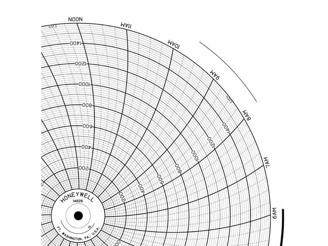 Honeywell 14828 Ink Writing Circular Chart