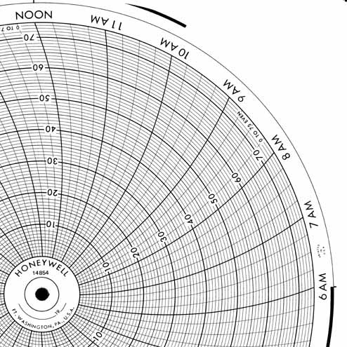 Honeywell 14854  Ink Writing Circular Chart