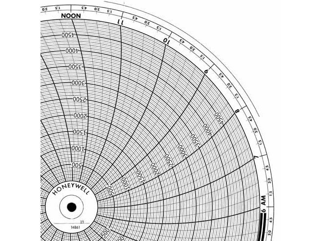 Honeywell 14861 Ink Writing Circular Chart