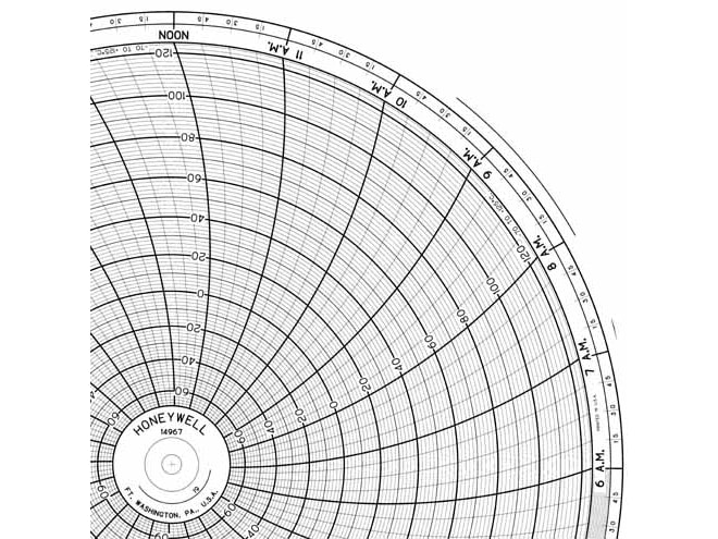 Honeywell 14967 Ink Writing Circular Chart