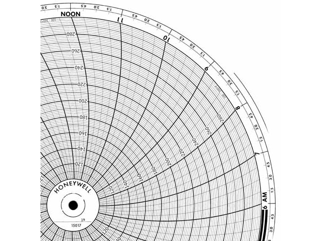 Honeywell 15017 Ink Writing Circular Chart