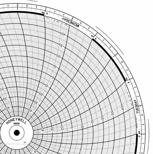 Honeywell 15030  Ink Writing Circular Chart