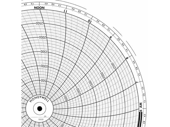 Honeywell 15032 Ink Writing Circular Chart