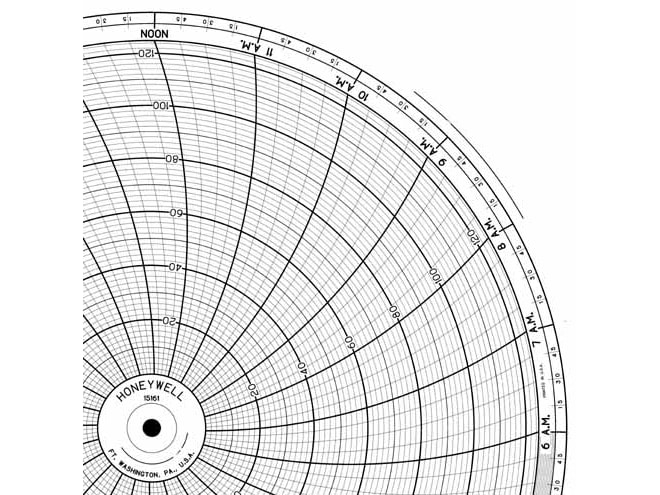 Honeywell 15161 Ink Writing Circular Chart